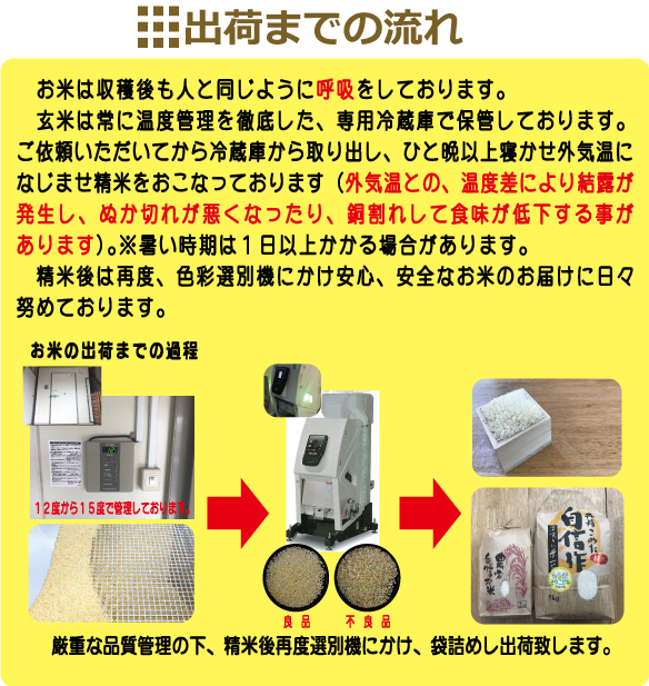 出荷までの流れ